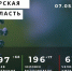 Коронавирус в Курской области. Последние новости на 7 мая - Друг для Друга