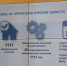 Курянам рассказали об особенностях выборов в 2021 году - РИА Курск