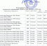 Календарный план МАОО "СФФ "ЦЕНТР" 2022г. - Федерация футбола