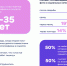 Исследование Одноклассников: 33% пользователей Рунета меняют аватарку при знакомстве в соцсетях - Курские Известия