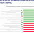 В Курской области средняя зарплата в мае составила 45,4 тысячи рублей - ТРК Сейм