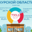 В Курской области работают 5,5 тысячи магазинов - Городские Известия