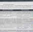 Адресный методический вебинар для управленческих команд и педагогических работников школ с низкими образовательными результатами «Использование ресурсов Центров образования «Точка роста» и детского технопарка «Кванториум» - Институт развития образования