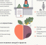 Рекомендации по выбору плодоовощной продукции - Роспотребнадзор