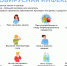 ЭВИ - Комитет образования и науки