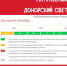В курском центре крови действует «донорский светофор» - Sekunda.Media