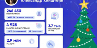 Хинштейн: «Мой канал вошёл в ТОП-100 лучших российских Telegram-каналов» - Курские Известия