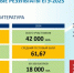 Рособрнадзор: результаты ЕГЭ в 2025 году улучшились по сравнению с прошлым годом - KurskTV.Ru