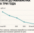 Цена на сахар в России упала до минимума за три года - KurskTV.Ru
