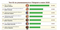 Александр Хинштейн вошел в Топ-10 самых упоминаемых глав регионов - Курская правда
