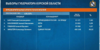 Александр Хинштейн избран губернатором Курской области - Газета Обоянская газета