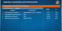 Надёжный курс продолжается - Газета Сельская новь