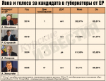 Александр Хинштейн победил на губернаторских выборах в Курской области
