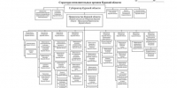 Курский губернатор опубликовал структуру исполнительной власти региона - Курские Известия