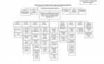 Курский губернатор опубликовал структуру исполнительной власти региона