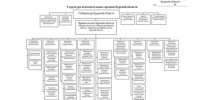 Утверждена новая структура курского правительства - Vkurske.Com