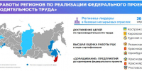 Курская область в тройке лидеров России по производительности труда - Администрация области