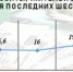 Сколько денег жители ЦФО хранят в банках - Vkurske.Com