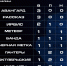 АВАНГАРД В ЛИДЕРАХ ТУРНИРА KURSK FOOTBALL KOMBAT-2 - ФК Авангард