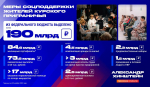 Хинштейн рассказал о беспрецедентных мерах поддержки для жителей приграничья