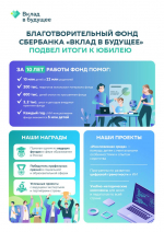 Благотворительный фонд Сбербанка «Вклад в будущее» подвел итоги работы к своему юбилею