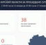 36 атакующих дронов за сутки пережила Курская область - Курские Известия