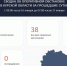 За сутки над Курской областью сбито 36 украинских беспилотников - Курская правда
