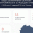 За 18 января над Курской областью сбили 26 беспилотников ВСУ - Курская правда