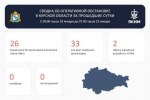 За 18 января над Курской областью сбили 26 беспилотников ВСУ