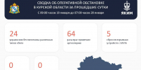За минувшие сутки в Курской области сбито 24 украинских БПЛА - Городские Известия