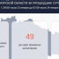 В Курской области за сутки сбито 14 дронов и зафиксированы обстрелы - Курские Известия