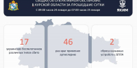 В Курской области за сутки сбили 17 беспилотников ВСУ - РИА Курск
