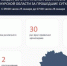 В Курской области два человека пострадали при атаке с применением взрывного устройства - KurskTV.Ru