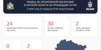 В Курской области два человека пострадали при атаке с применением взрывного устройства - KurskTV.Ru