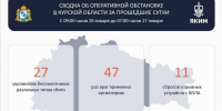 В Курской области из-за атак ВСУ повреждены дом и 7 автомобилей - РИА Курск