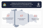 В Курской области обломки вражеских беспилотников повредили машины и дом