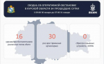 16 беспилотников сбито за минувшие сутки в Курской области