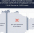 За сутки ВСУ 30 раз стреляли артиллерией по курскому приграничью - Курская правда