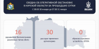За сутки ВСУ 30 раз стреляли артиллерией по курскому приграничью - Курская правда
