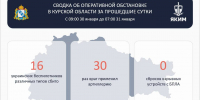 Над курской областью за прошедшие сутки было сбито 16 украинских беспилотников - Городские Известия