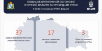 Александр Хинштейн рассказал о ситуации в регионе за сутки - Курские Известия