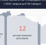 В Хомутовском районе Курской области дрон ВСУ повредил жилой дом - Городские Известия