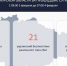 Хинштейн опубликовал сводку об оперативной обстановке в Курской области - РИА Курск