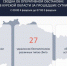 По курскому приграничью  ВСУ 16 раз били артиллерией 4 февраля - Курская правда