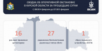 За сутки в Курской области сбито 27 беспилотников ВСУ - Городские Известия