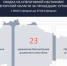 В Курской области за сутки уничтожено 23 украинских беспилотника - Городские Известия