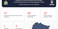 В Курской области из-за атак ВСУ погиб человек, повреждены дома и машины - РИА Курск
