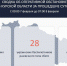 В Курской области за сутки уничтожили 28 беспилотников ВСУ различных типов - РИА Курск