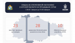 В Курской области за сутки уничтожили 28 беспилотников ВСУ различных типов