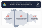 За сутки над Курской областью сбили 28 беспилотников, в селе Дичня повреждён дом
